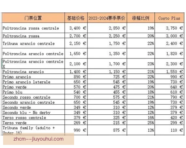 利物浦宣布理查德休斯正式接管球队转会谈判事务从本月开始
